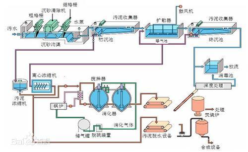 医院污水处理图片.jpg